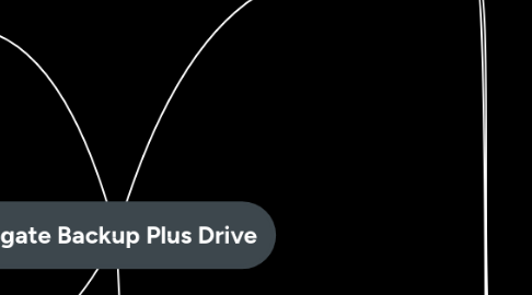 Mind Map: Seagate Backup Plus Drive