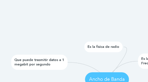 Mind Map: Ancho de Banda