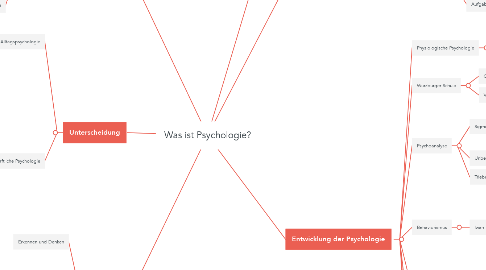Mind Map: Was ist Psychologie?