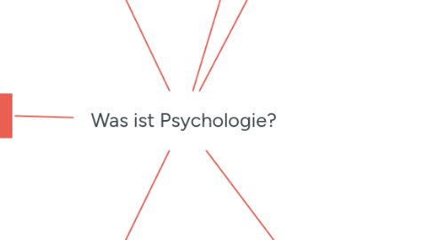 Mind Map: Was ist Psychologie?