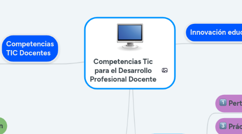 Mind Map: Competencias Tic para el Desarrollo Profesional Docente