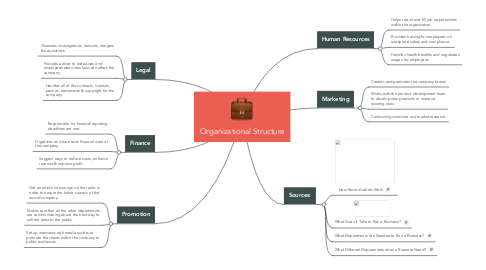 Mind Map: Organizational Structure