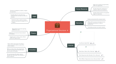 Mind Map: Organizational Structure