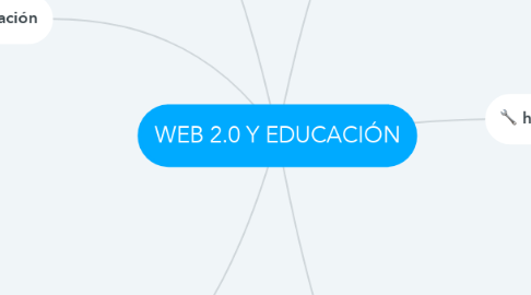 Mind Map: WEB 2.0 Y EDUCACIÓN