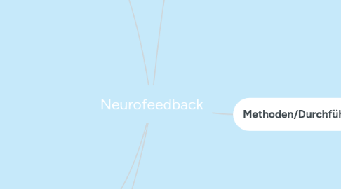 Mind Map: Neurofeedback
