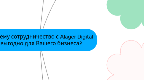 Mind Map: Почему сотрудничество с Alager Digital выгодно для Вашего бизнеса?