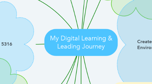 Mind Map: My Digital Learning & Leading Journey