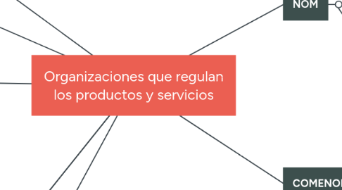 Mind Map: Organizaciones que regulan los productos y servicios