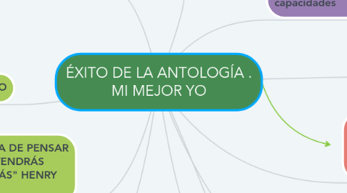 Mind Map: ÉXITO DE LA ANTOLOGÍA . MI MEJOR YO