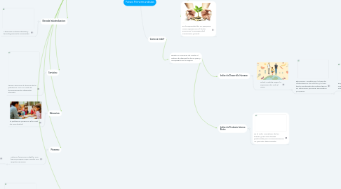 Mind Map: Países Primermundistas