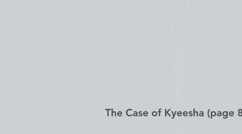 Mind Map: The Case of Kyeesha (page 80)