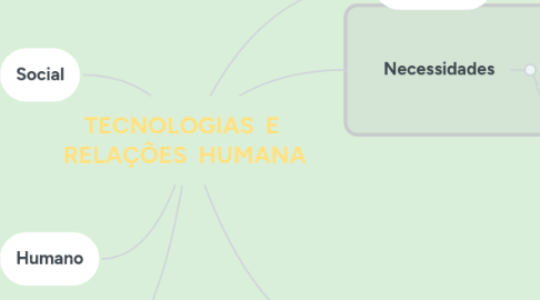 Mind Map: TECNOLOGIAS E RELAÇÕES HUMANA