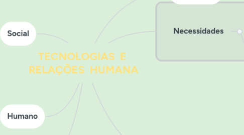 Mind Map: TECNOLOGIAS  E  RELAÇÕES  HUMANA