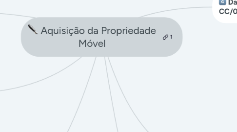 Mind Map: Aquisição da Propriedade Móvel