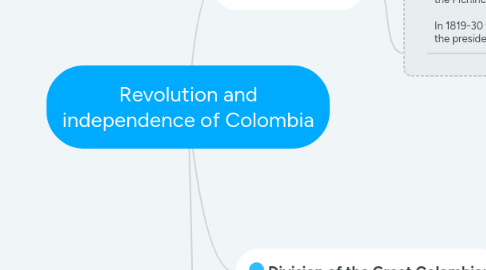 Mind Map: Revolution and independence of Colombia