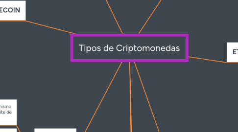 Mind Map: Tipos de Criptomonedas