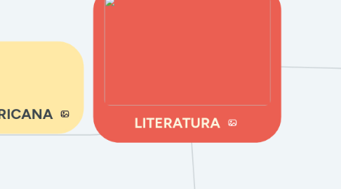 Mind Map: LITERATURA