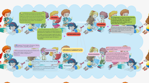 Mind Map: OBRAS LITERARIAS