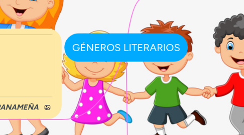 Mind Map: GÉNEROS LITERARIOS