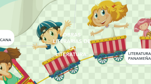 Mind Map: OBRAS LITERARIAS DE LA LITERATURA.