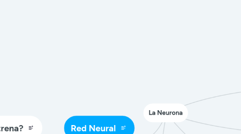 Mind Map: La Neurona