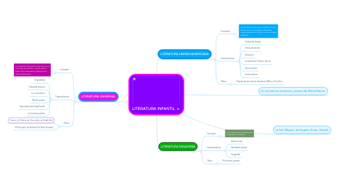 Mind Map: LITERATURA INFANTIL