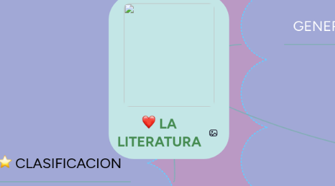 Mind Map: LA LITERATURA