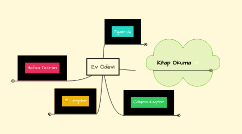 Mind Map: Ev Ödevi