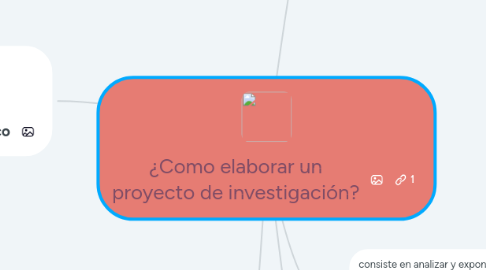 Mind Map: ¿Como elaborar un proyecto de investigación?