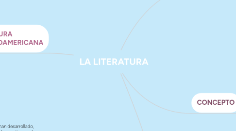 Mind Map: LA LITERATURA