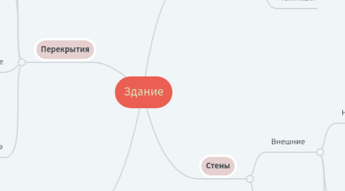 Mind Map: Здание