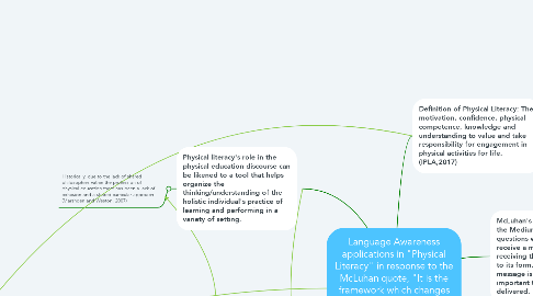 Mind Map: Language Awareness applications in "Physical Literacy" in response to the McLuhan quote, "It is the framework which changes with each new technology and not just the picture within the frame".