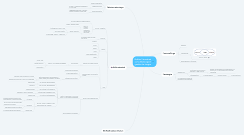 Mind Map: Análisis Estructural como técnica para gestión de riesgos