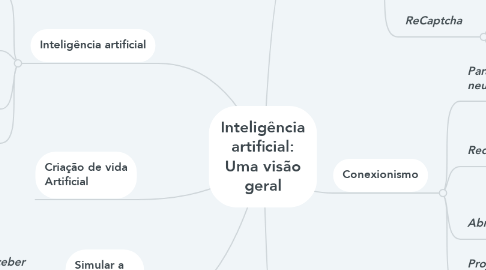Mind Map: Inteligência artificial: Uma visão geral