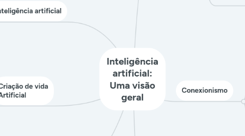 Mind Map: Inteligência artificial: Uma visão geral