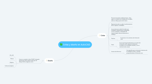 Mind Map: Cotas y diseño en AutoCAD