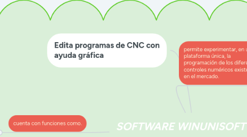 Mind Map: SOFTWARE WINUNISOFT