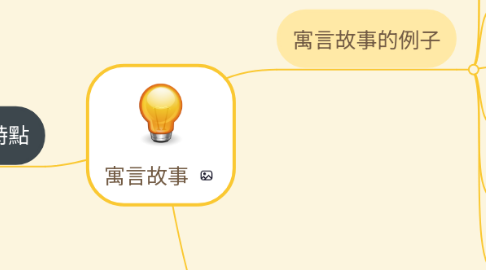 Mind Map: 寓言故事