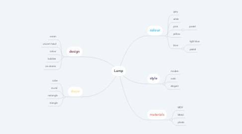 Mind Map: Lamp