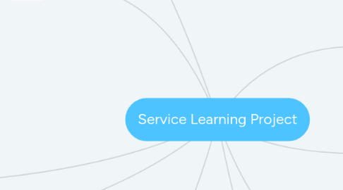 Mind Map: Service Learning Project