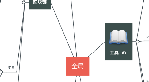 Mind Map: 全局