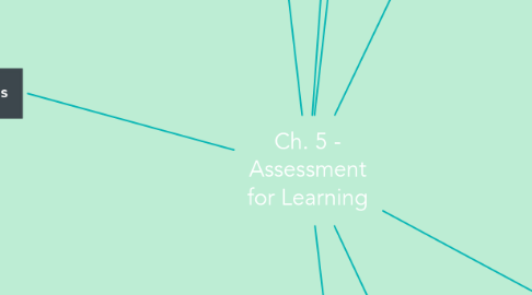 Mind Map: Ch. 5 - Assessment for Learning