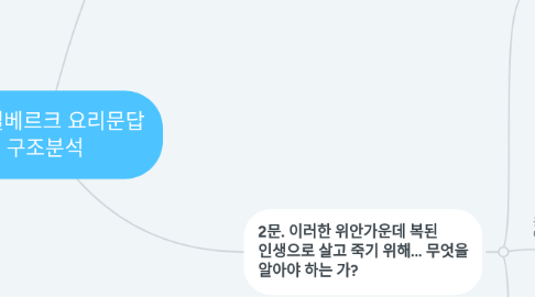 Mind Map: 하이델베르크 요리문답 구조분석