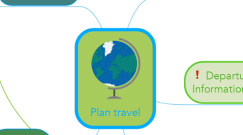 Mind Map: Plan travel