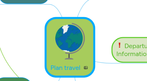 Mind Map: Plan travel