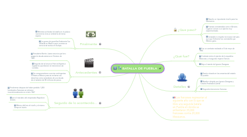 Mind Map: BATALLA DE PUEBLA