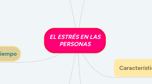 Mind Map: EL ESTRÉS EN LAS PERSONAS