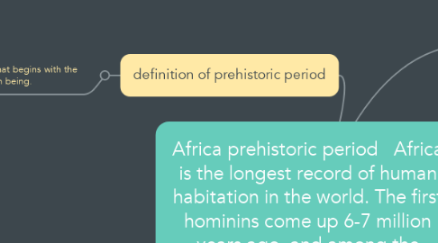 Mind Map: Africa prehistoric period   Africa is the longest record of human habitation in the world. The first hominins come up 6-7 million years ago, and among the earliest in a form modern human skulls found so far were discovered at Omo Kibish.