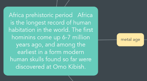 Mind Map: Africa prehistoric period Africa is the longest record of human habitation in the world. The first hominins come up 6-7 million years ago, and among the earliest in a form modern human skulls found so far were discovered at Omo Kibish.