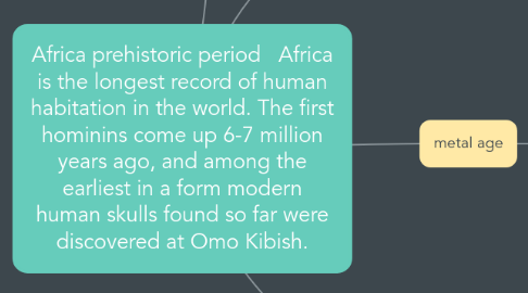 Mind Map: Africa prehistoric period   Africa is the longest record of human habitation in the world. The first hominins come up 6-7 million years ago, and among the earliest in a form modern human skulls found so far were discovered at Omo Kibish.